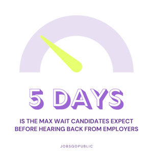 graph: 5 days is the max wait candidates expect before hearing back from employers